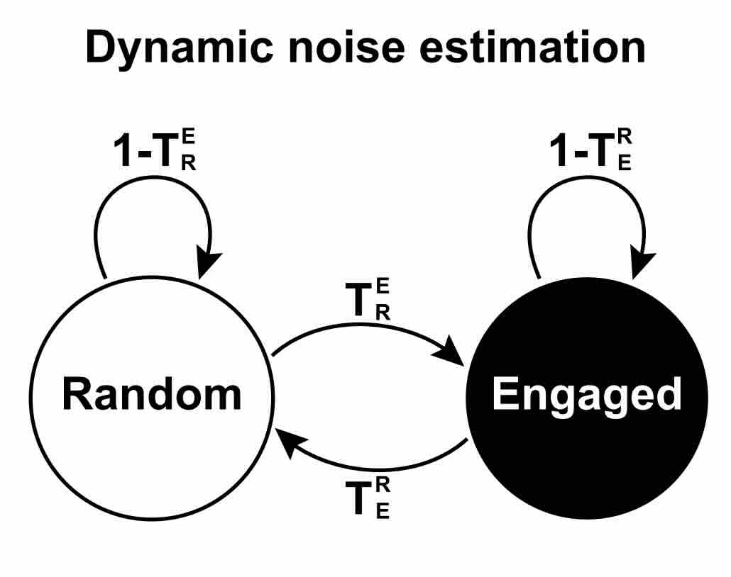 dynamic_noise_estimation.jpg